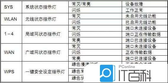 import sys是什么意思_路由器指示灯分别是什么意思 路由器指示灯作用分析【图文】...