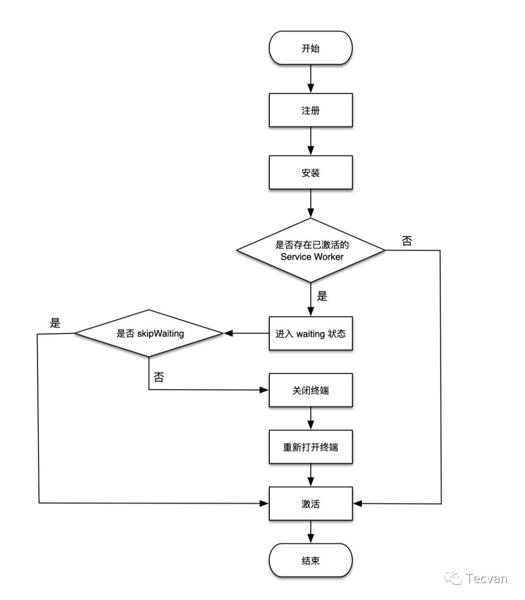 c0728598b1749228b1c4884b219a20d7.png