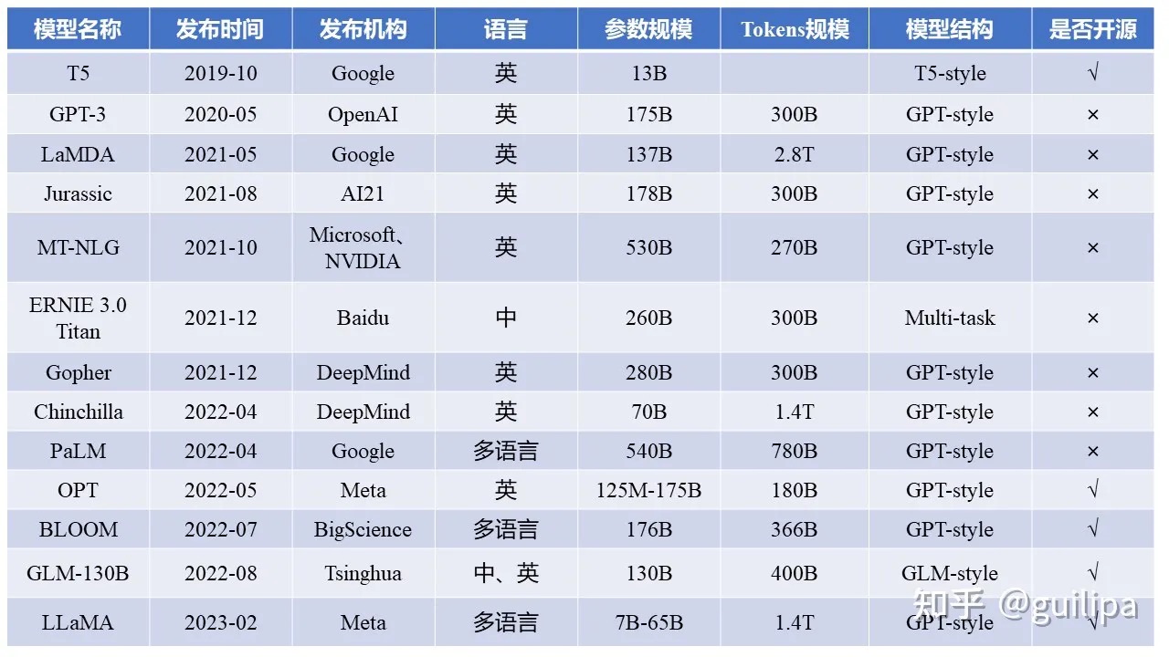 [算法前沿]--014-DeepSpeed-Chat 模型训练实战＜下＞