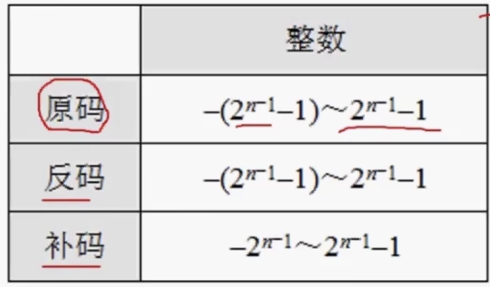 表示范围