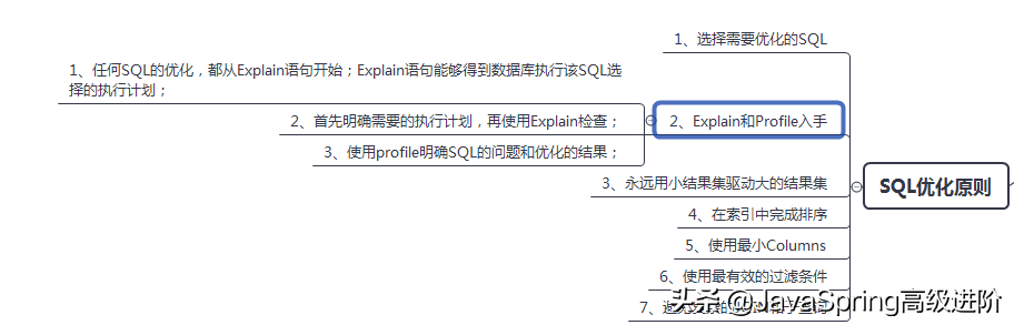 Java程序员的MySQL面试金典笔记,2020年金三银四你必看的面试指南