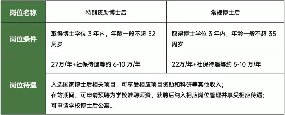 年薪近30 万 西北工业大学生态环境学院叶发育生态研究组诚聘博士后 生信宝典的博客 Csdn博客