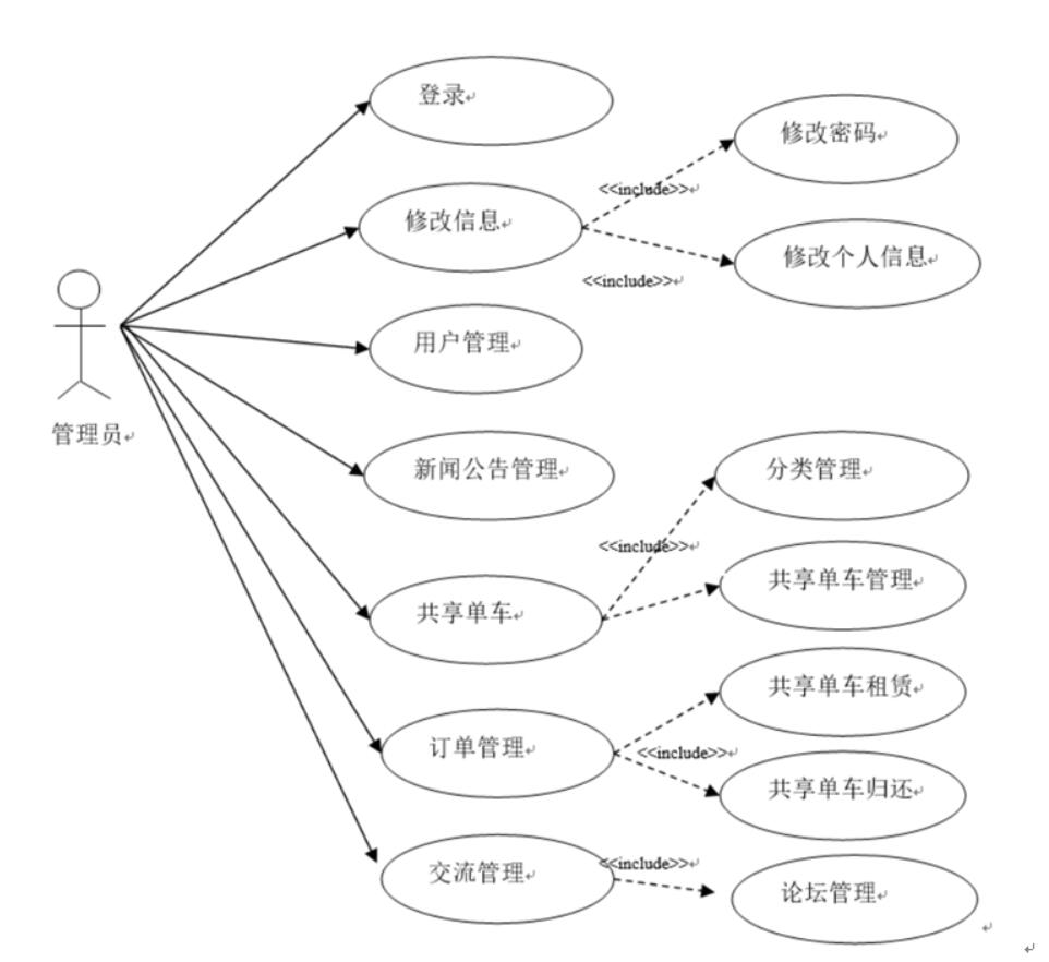 基于微信小程序实现网上商城-计算机毕业设计源码+LW文档_数据库_03