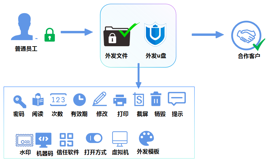 天锐绿盾数据防泄密系统