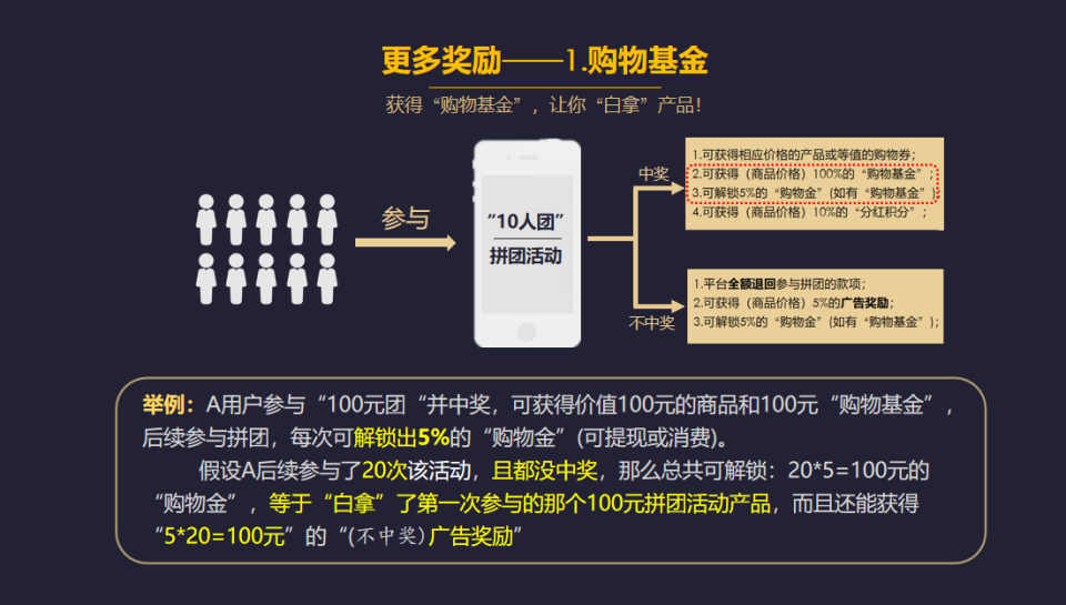 全民拼购：创新销售模式引领增长新潮流