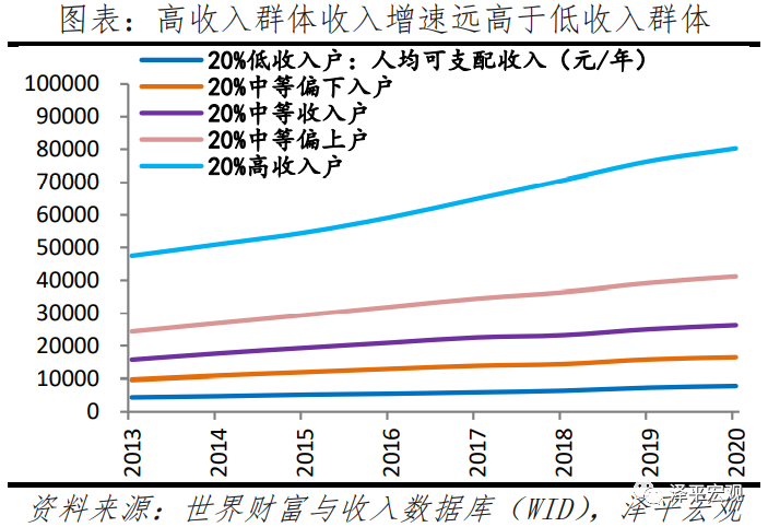 中国收入报告3