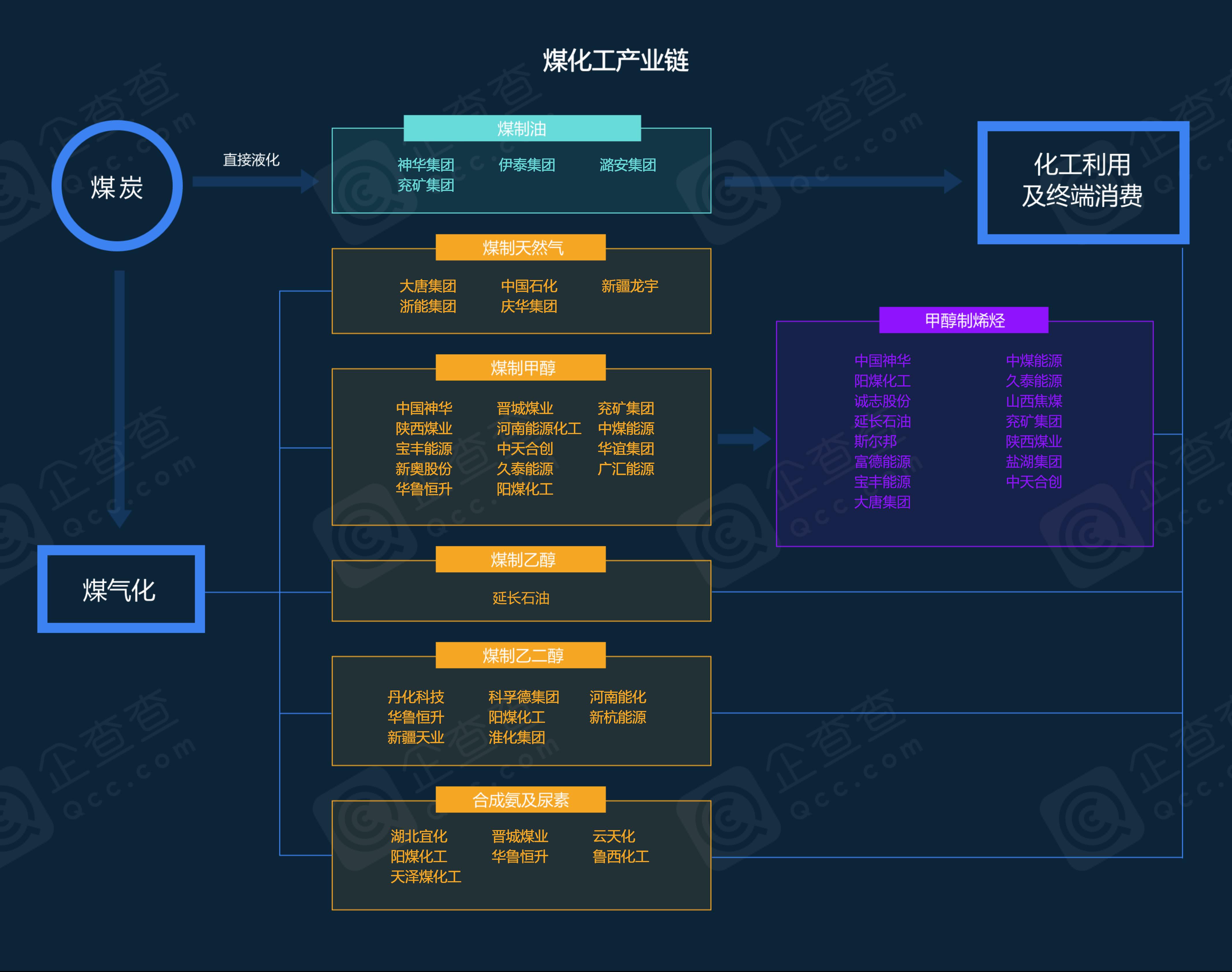 化工产业链图谱图片