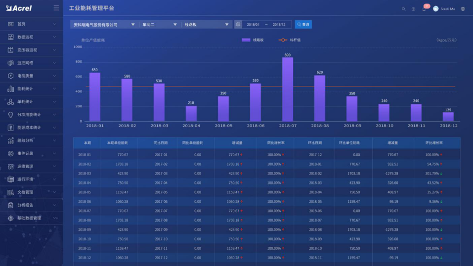 长庆企业信息化管理课件企业信息化能源管理系统的设计与应用