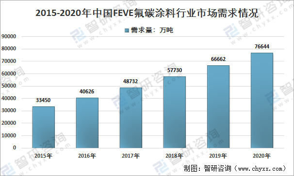 会展业 运营需求,会展业 运营需求分析