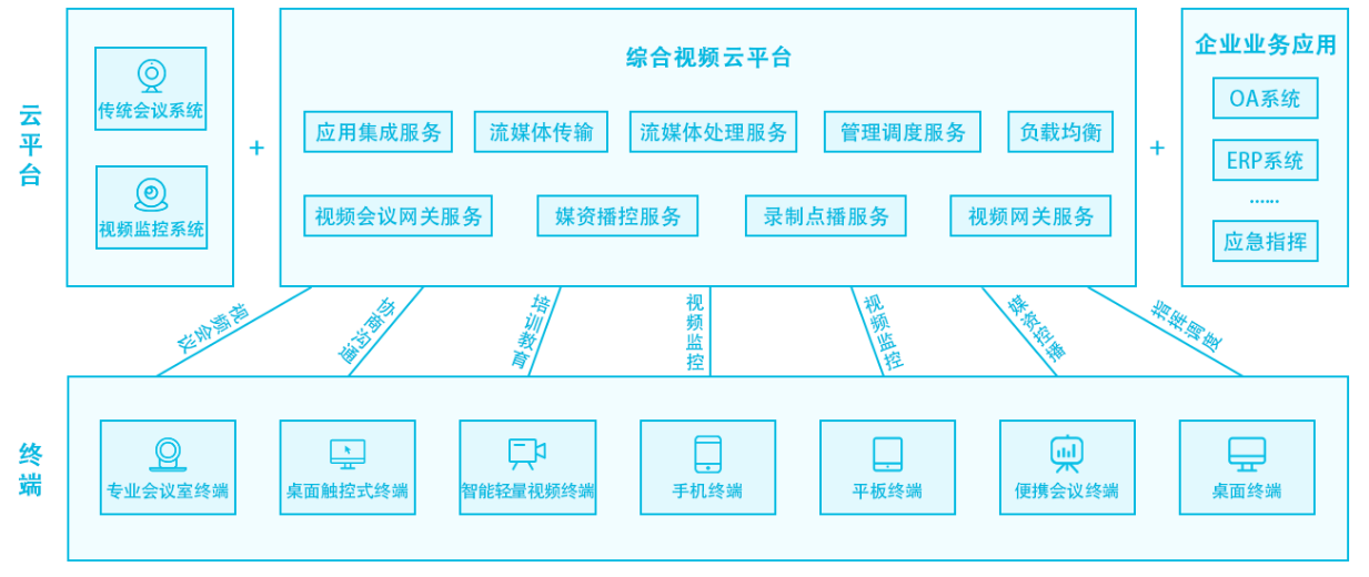 如何基于WebRTC技术与EasyScreenLive桌面同屏组件，实现课堂桌面同屏授课模式？