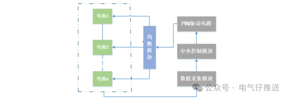 基于模糊控制的电动汽车锂电池SOC主动均衡电路MATLAB仿真模型