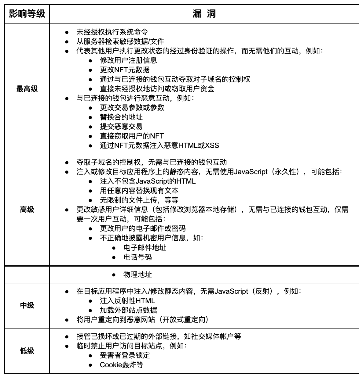 Mysten Labs发布关于Sui钱包的漏洞赏金计划