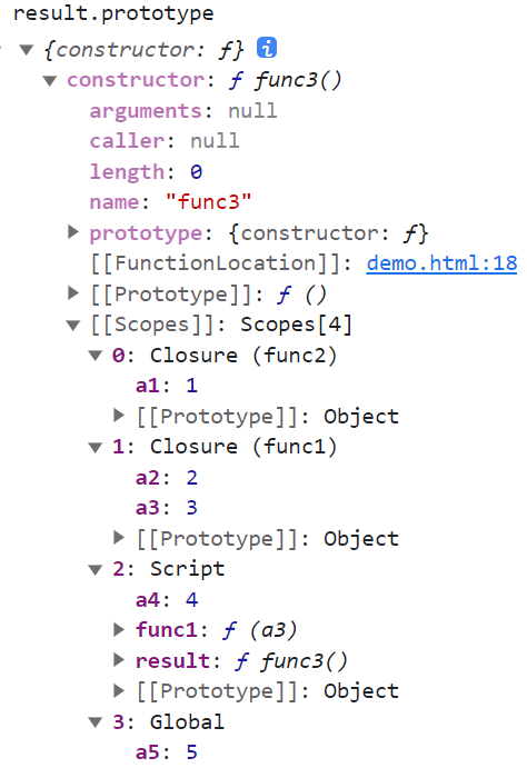 JavaScript 执行上下文和作用域链