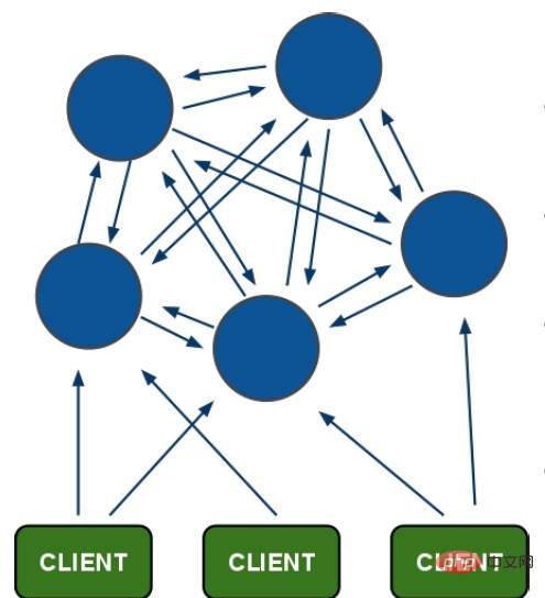 redis php方案,Redis三种部署方案图文详解