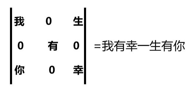 笛卡尔心形线公式表白c语言_独具理工特色的表白方式，你都看得懂吗？我表示很有才...-CSDN博客