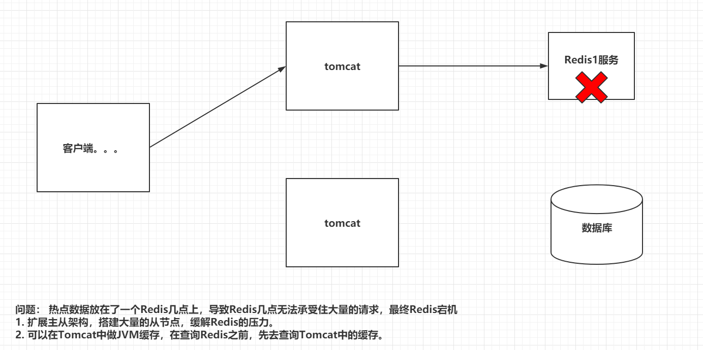 Redis 系统性总结看这一篇就够了