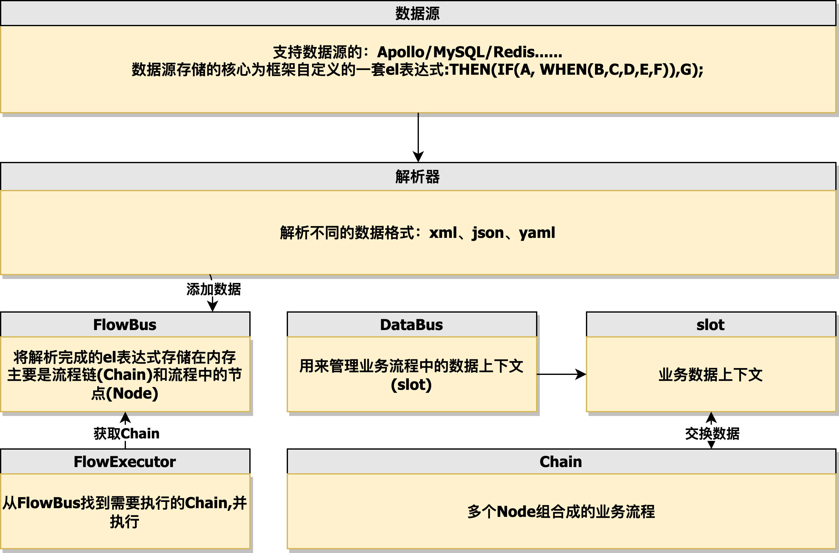 LiteFlow架构