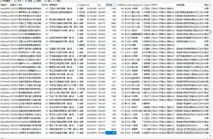 大众点评根据店铺id采集更多信息如经纬度、详细评分、营业时间、特色服务、推荐菜等