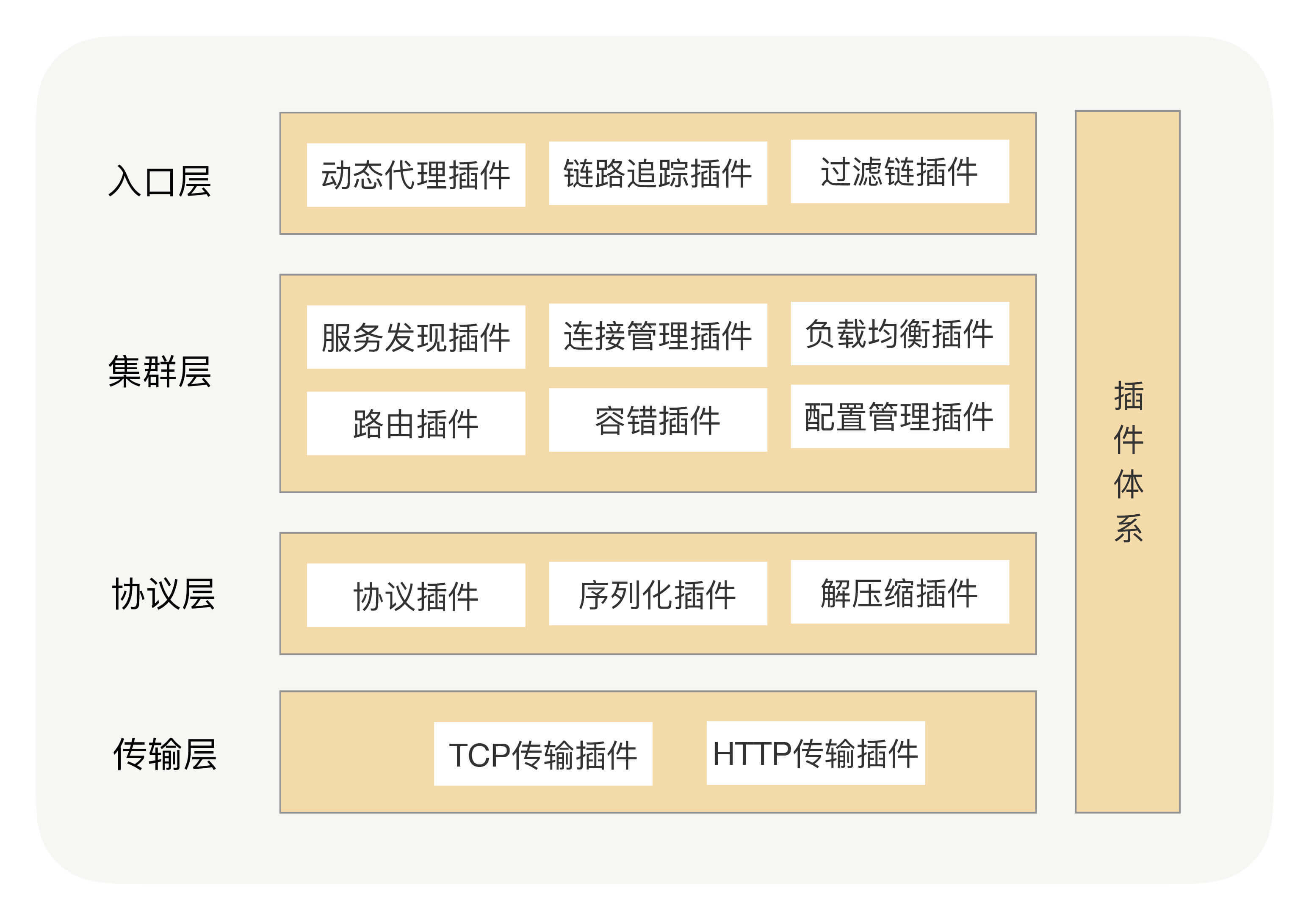 插件化RPC