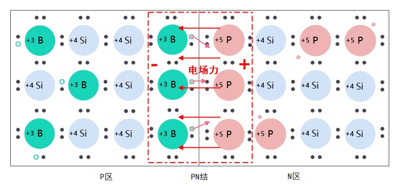 PN合并