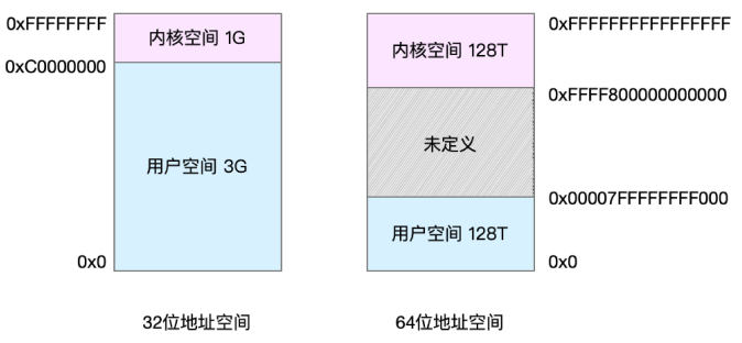 c08b118874b22010f9bc800992695431 - Linux性能优化实战内存篇（五）