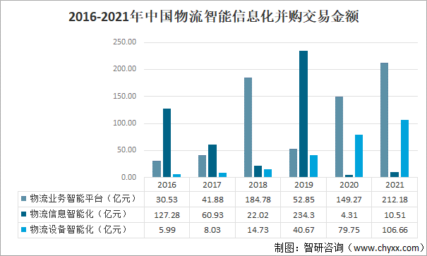 現狀及未來發展趨勢分析物流行業將更加綜合化專業化數字化以及全球化