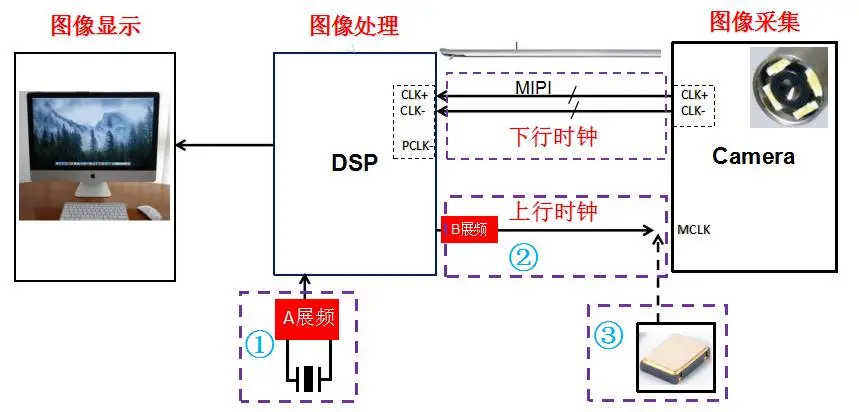 upfile