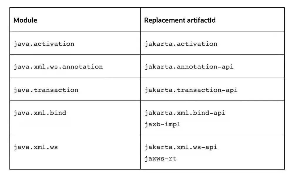 Java 17 来了 又一个新特性非常牛 Java之父 和遗留25年的漏洞say Goodbye了 开发者技术前线 Devolperfront 程序员its3 程序员its3 Java 17 来了 又一个新特性非常牛 Java之父 和遗留25年的漏洞say Goodbye了 开发者技术前线 Devolperfront 程序员its3 程序员its3