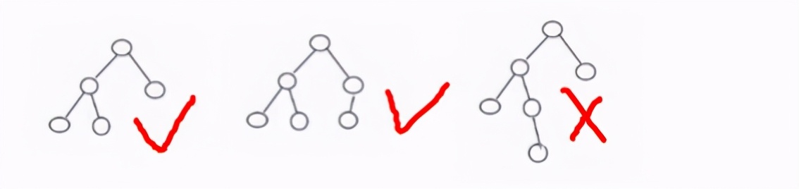 Java树结构实际应用（平衡二叉树/AVL树），讲得透透的