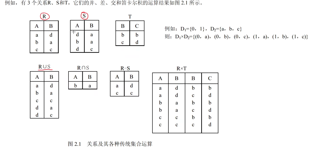 数据库之关系运算和完整性约束(软考中级)_软考关系模式-CSDN博客