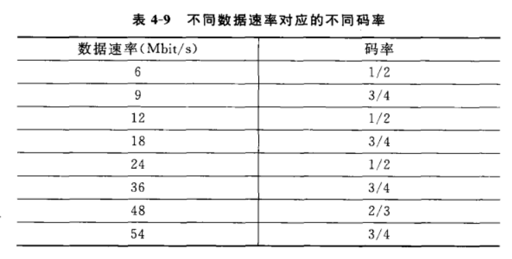 表3