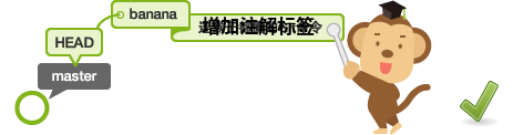 在HEAD指定的提交里添加名为banana的标签