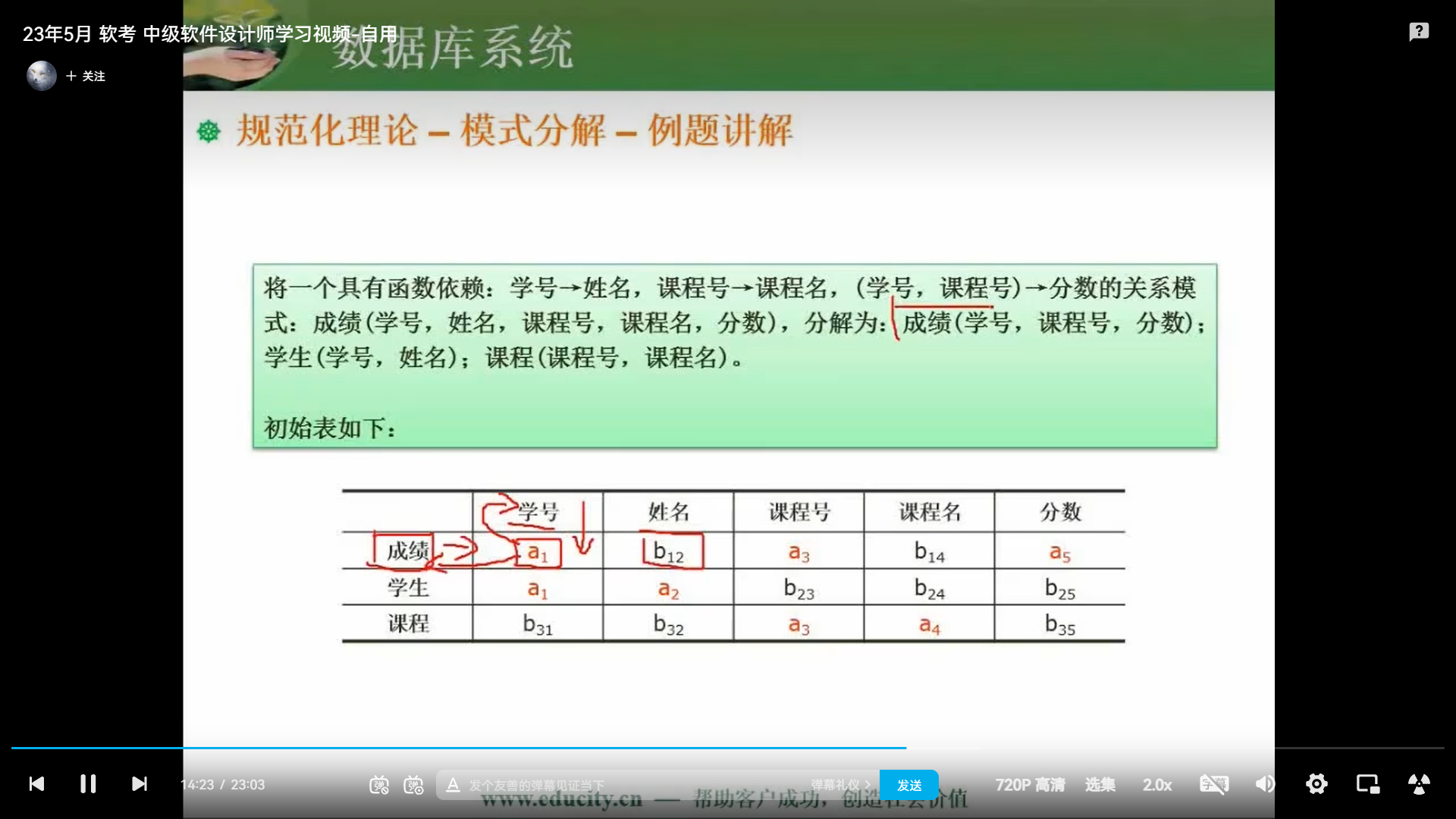 两周备战软考中级-软件设计师-自用防丢 (https://mushiming.com/)  第82张