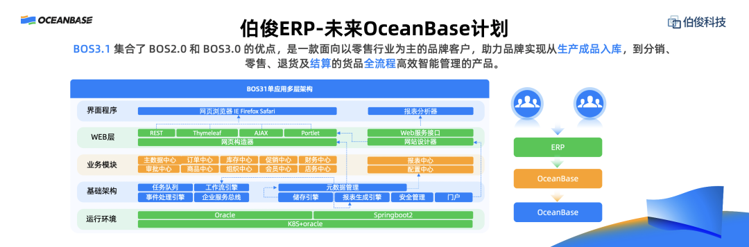 伯俊软件CTO陈雨陆：R3全渠道业务中台的OceanBase落地实践