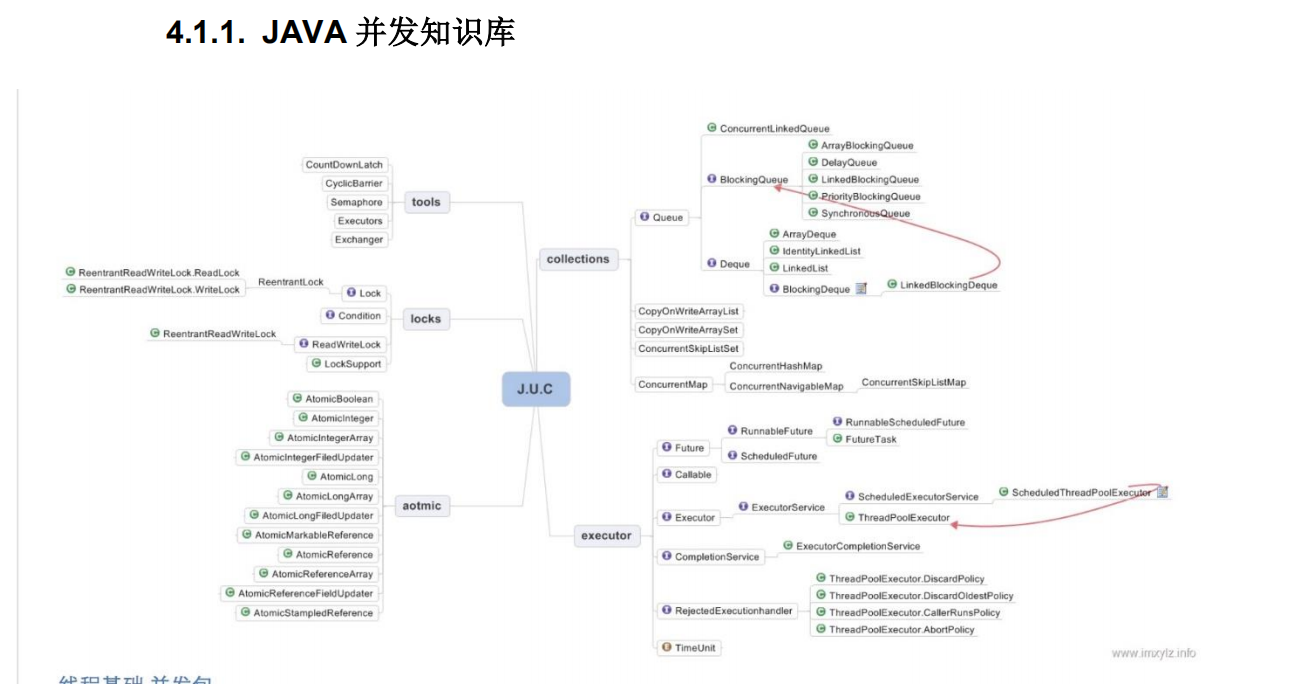 你跟涨薪只差这份Java核心知识点文档，读懂它你就是技术大佬!!