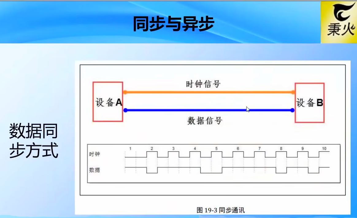 同步