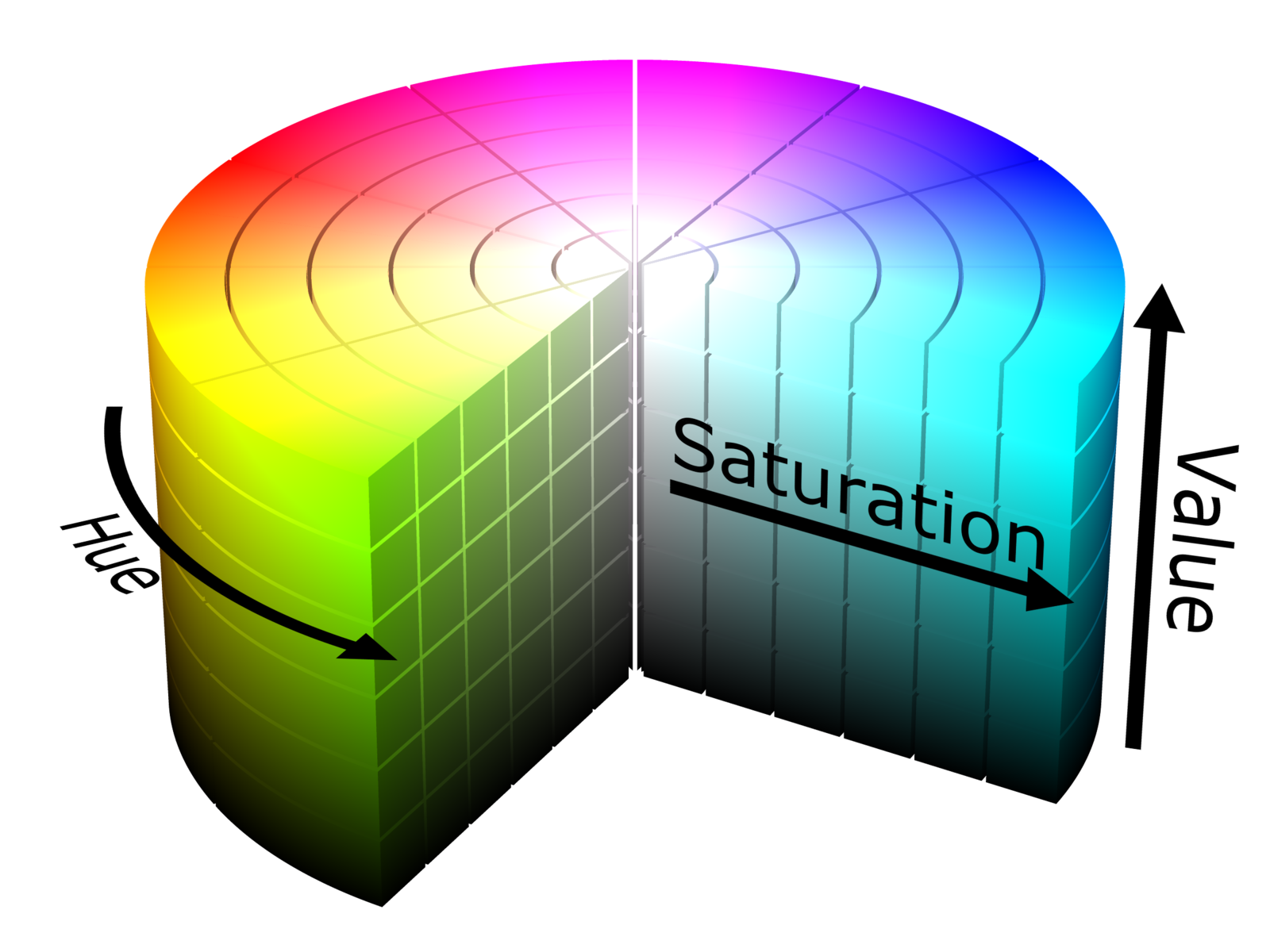 diagram of HSV space