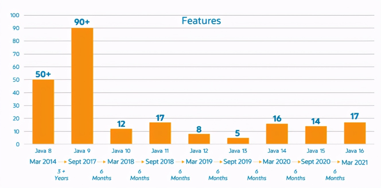 Java 16 is released~ Let's take a look at the new features