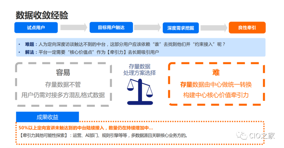 数据治理在业务中台的实践 配图15