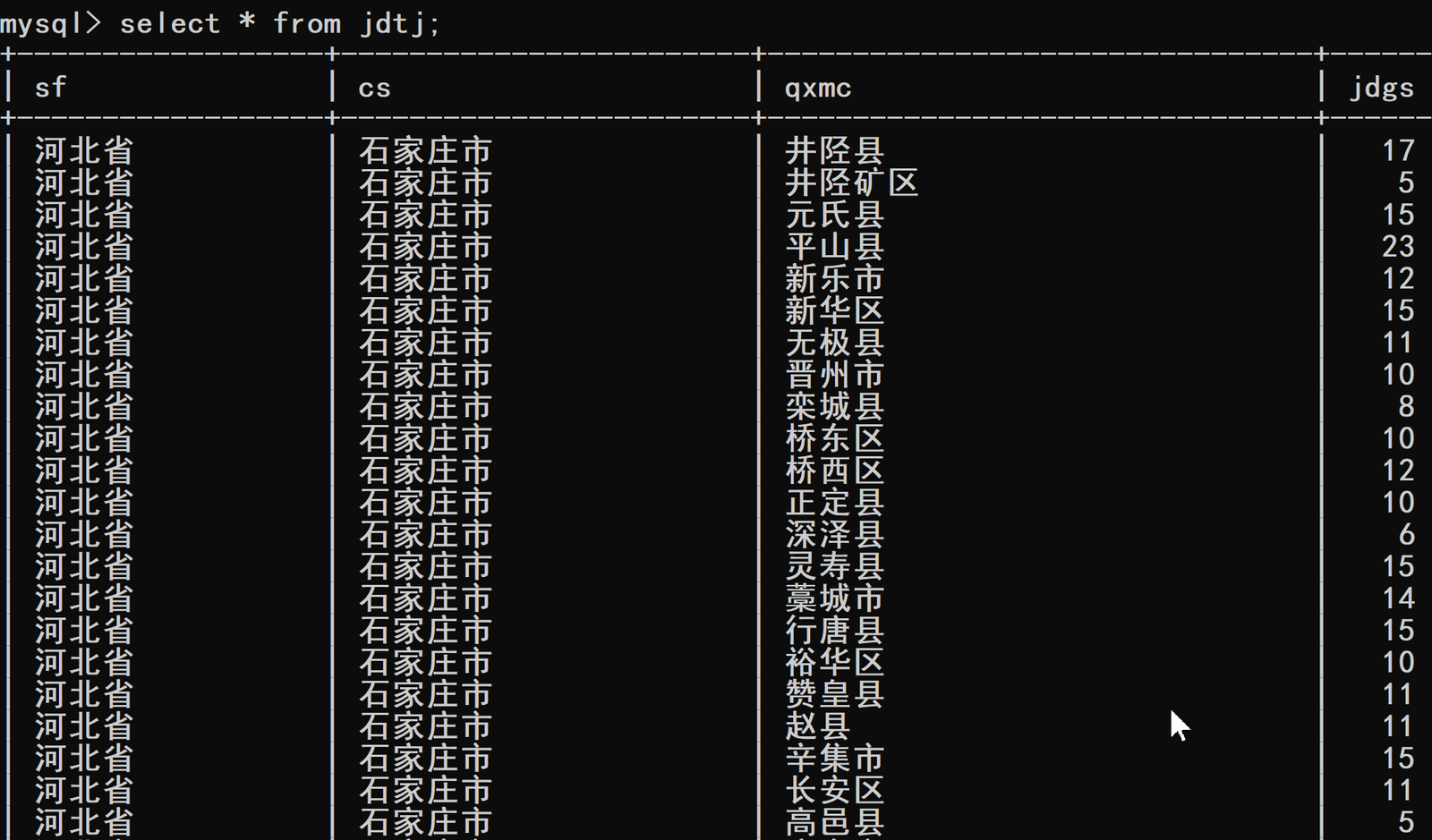 条件、统计、分组、排序查询，数据库实验三 数据查询一（头歌实践教学平台）