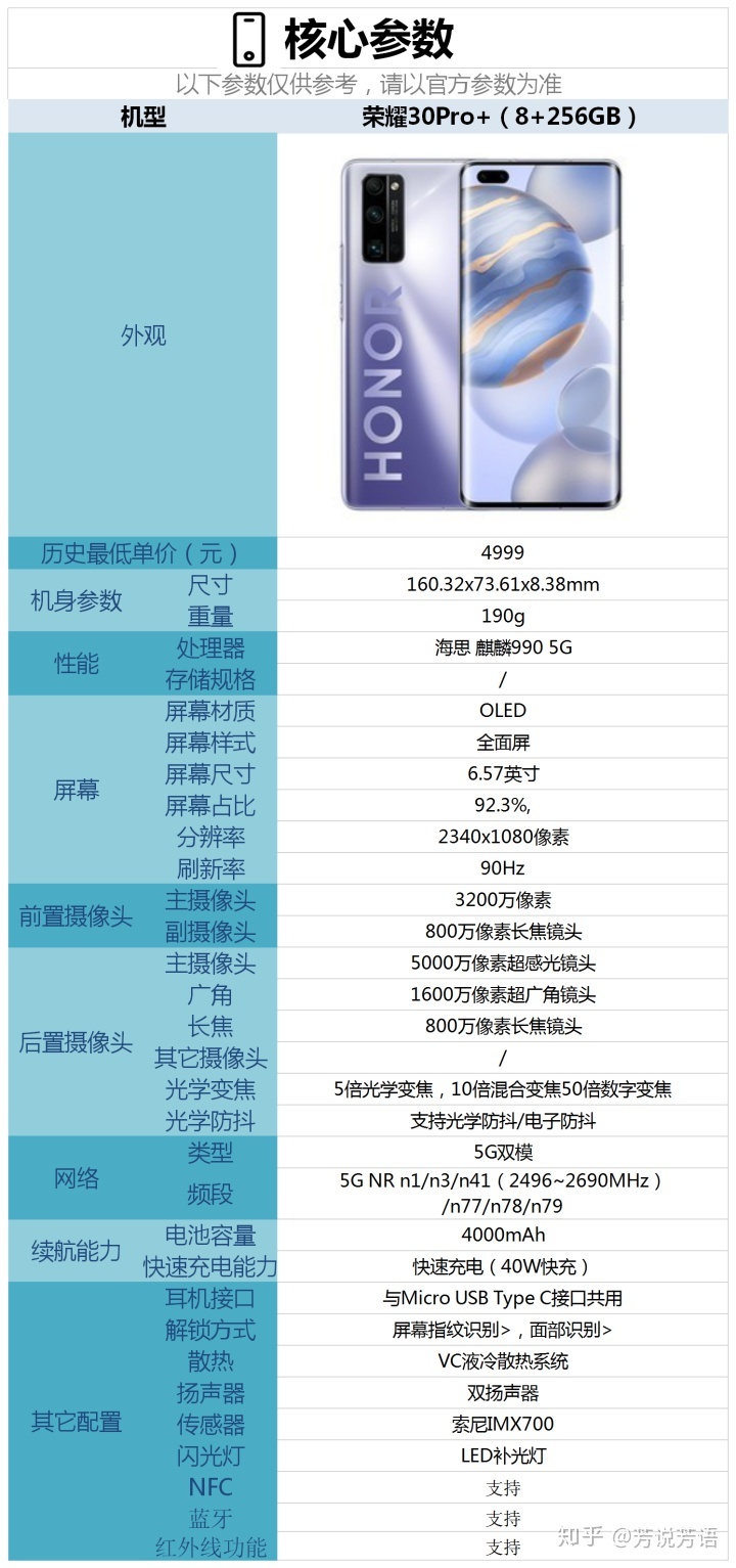 怎么看出手机是否被窥屏荣耀30pro手机配置怎么样是否值得购买