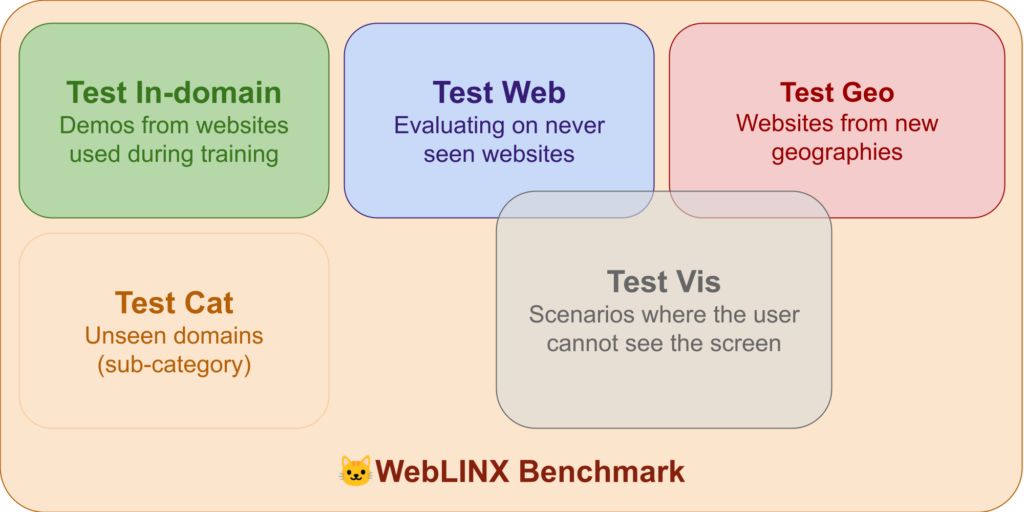 WebLlama：通过对话进行网页浏览的智能代理