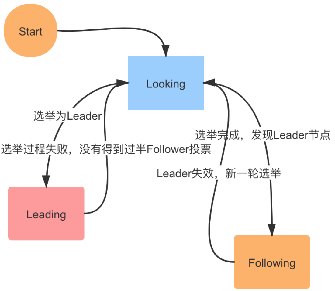 Zab之光：照亮分布式系统数据一致性迷宫的智慧火把