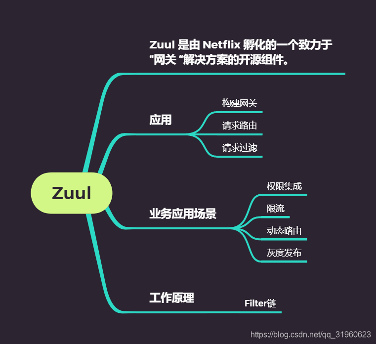 关于Zuul的几个问题