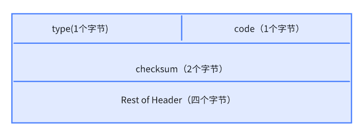 [网络协议篇] ICMP协议