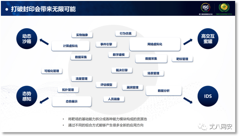 可研报告网络靶场 Csdn