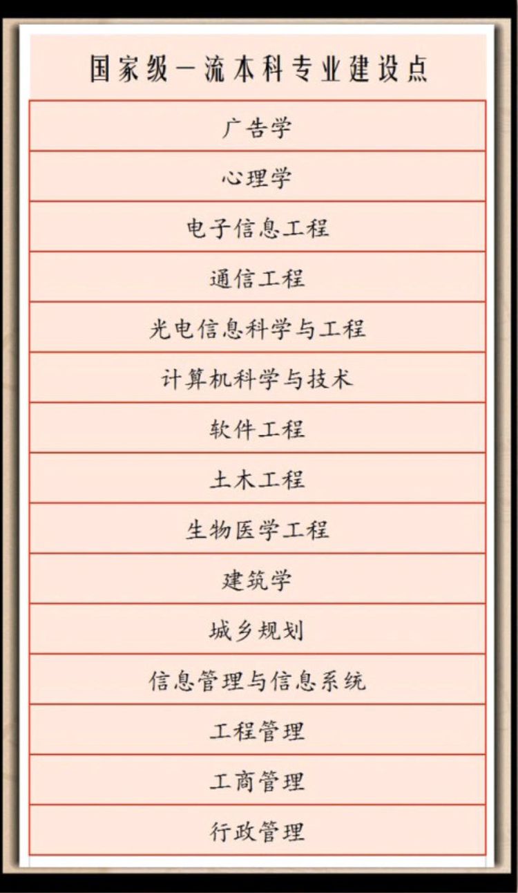 深大计算机科学与技术在广东省,广东考生请注意：深圳大学2021年计划本省总招生人数比例超过75%！...