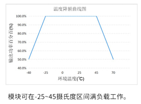 电源模块环境温度降额设计