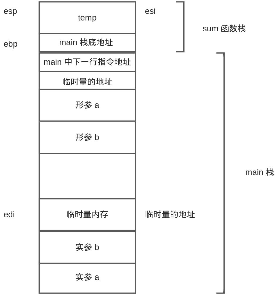 【函数调用堆栈】_mov dword ptrCSDN博客