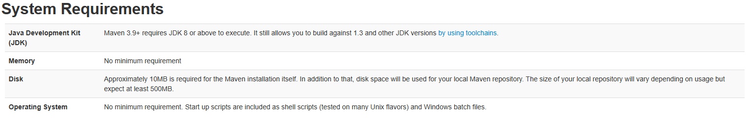 在 Windows 中安装并配置 Maven【图文详细教程】，图文教程，Windows系统下Maven的安装与配置指南，Windows系统下Maven的安装与配置图文教程指南，Windows系统下Maven的安装与配置图文教程